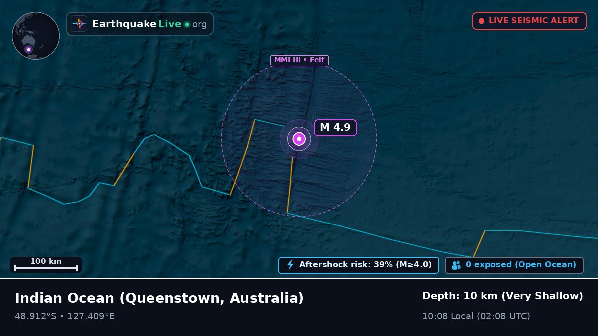 Indian Ocean (Australia)