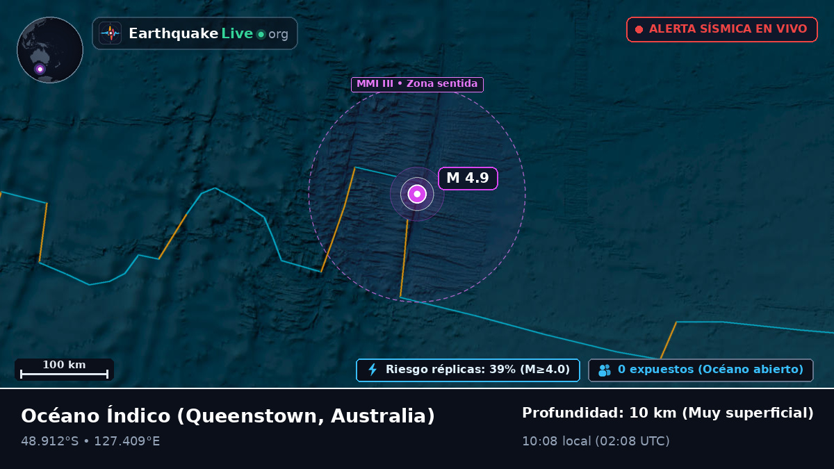 Océano Índico (Australia)
