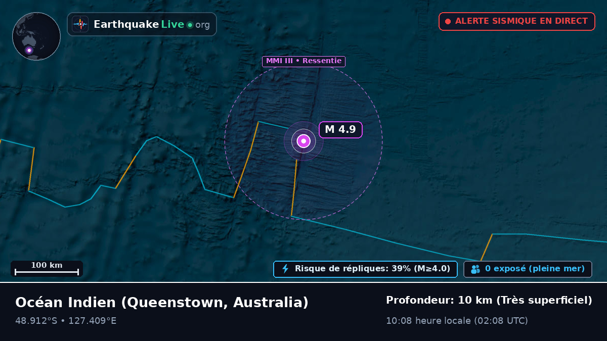 Océan Indien (Australia)