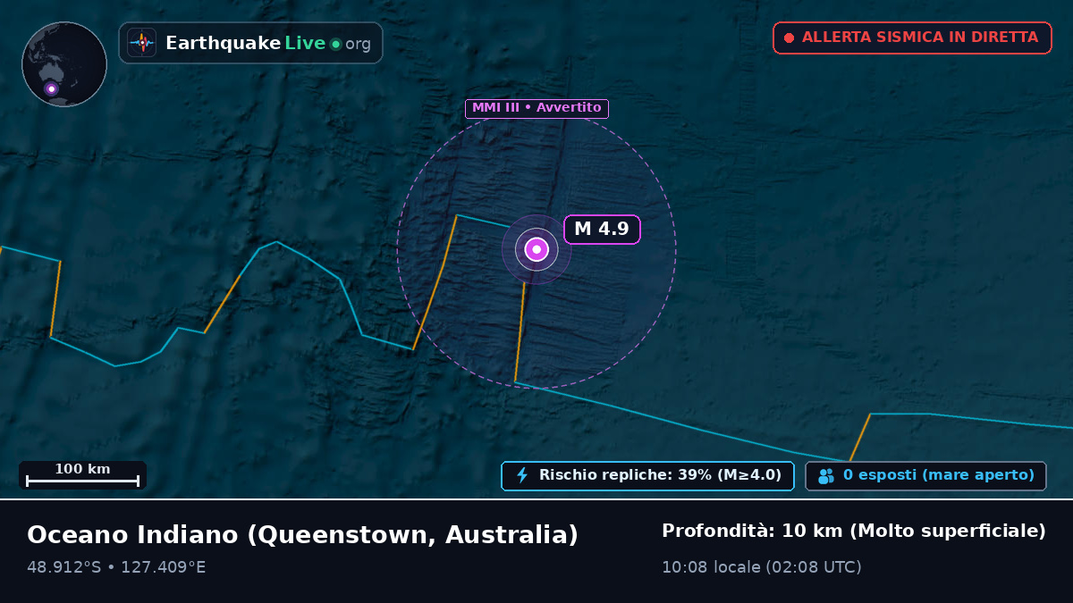 Oceano Indiano (Australia)