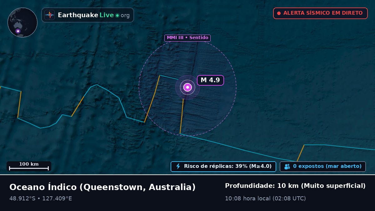 Oceano Índico (Australia)