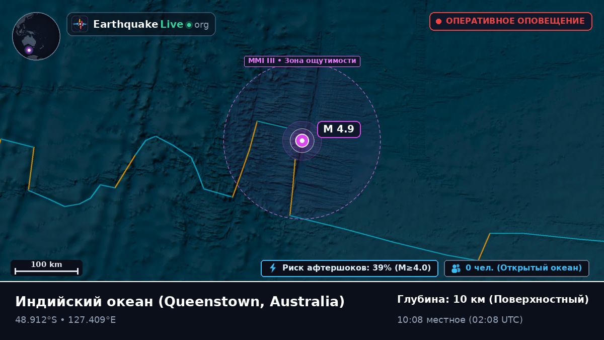 Индийский океан (Australia)