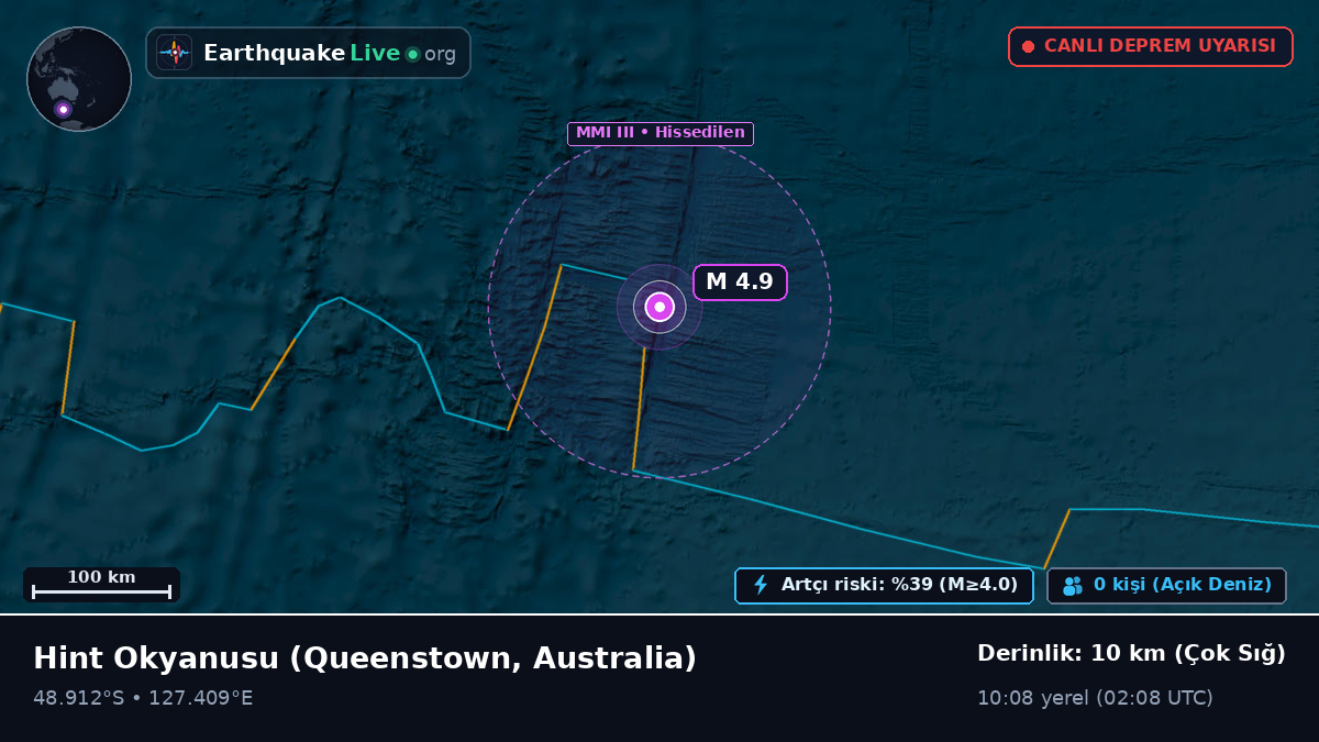 Hint Okyanusu (Australia)