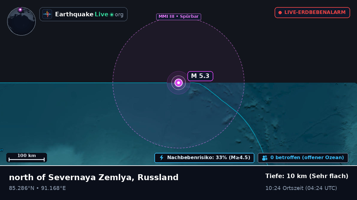 Arktischer Ozean (Russland)