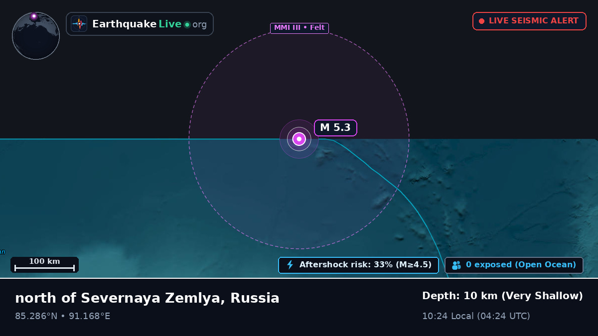 Arctic Ocean (Russia)