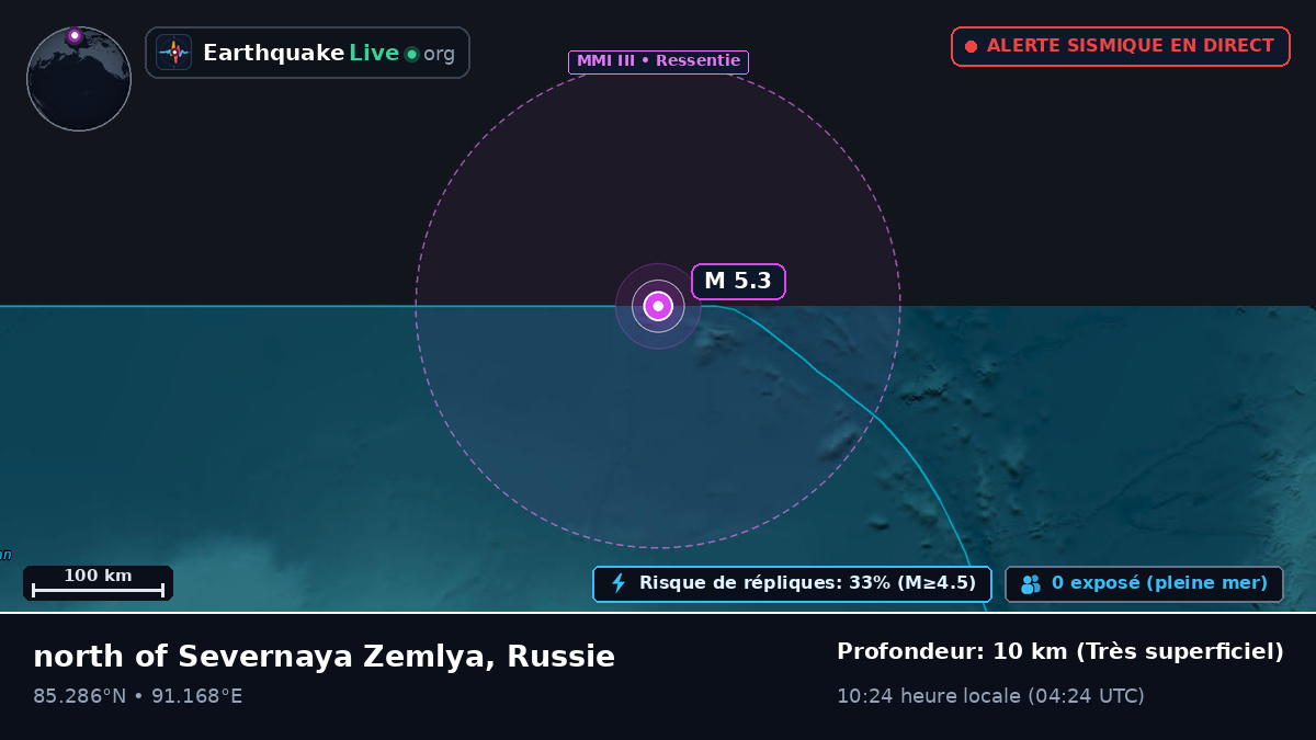 Océan Arctique (Russie)