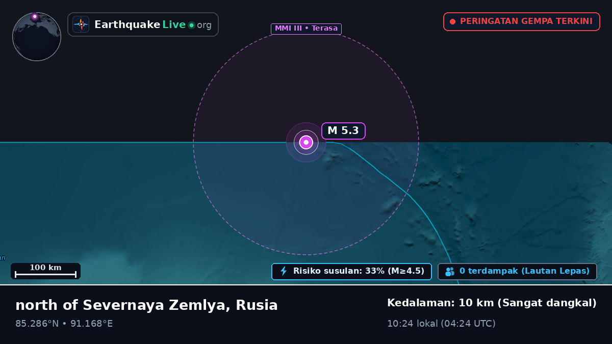 Samudra Arktik (Rusia)