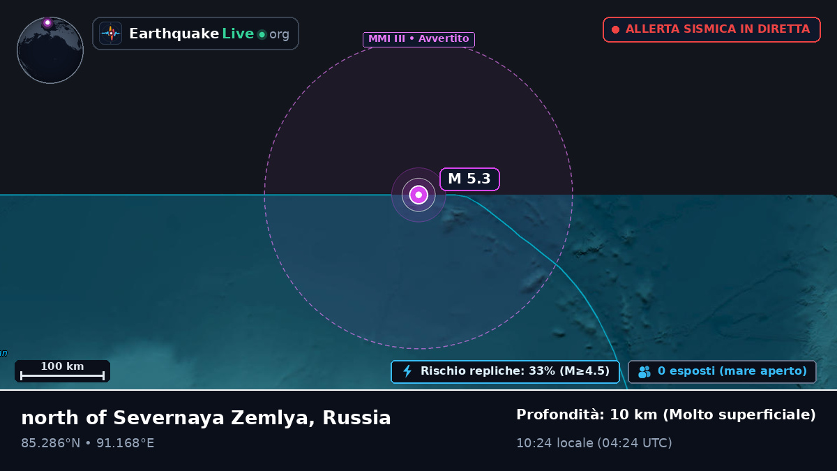Oceano Artico (Russia)