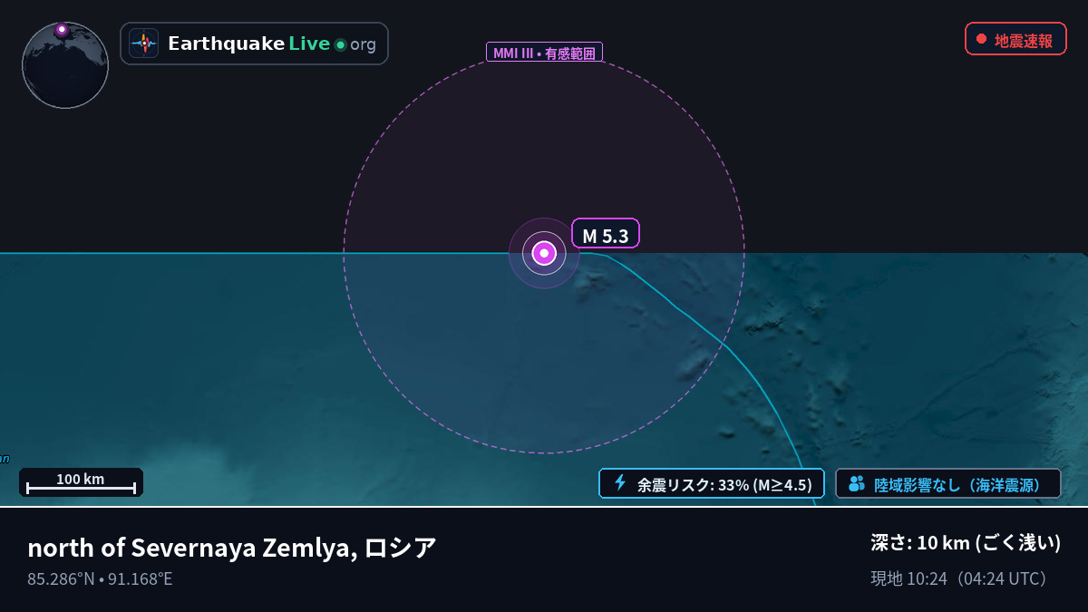 北極海 (ロシア)