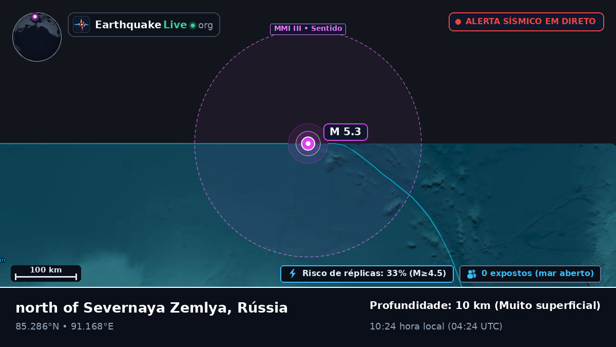 Oceano Ártico (Rússia)
