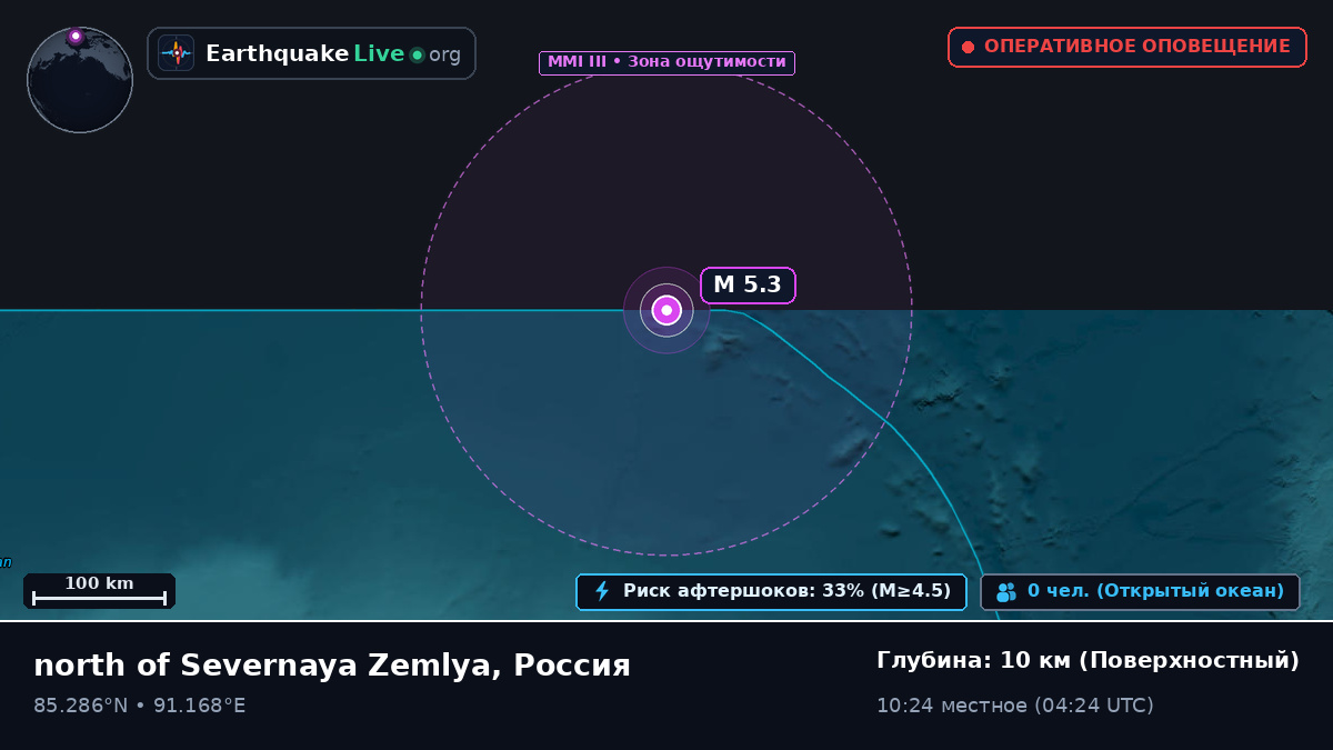 Северный Ледовитый океан (Россия)