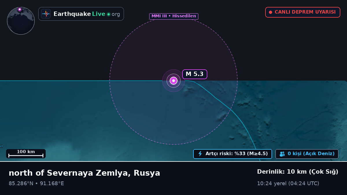 Kuzey Buz Denizi (Rusya)