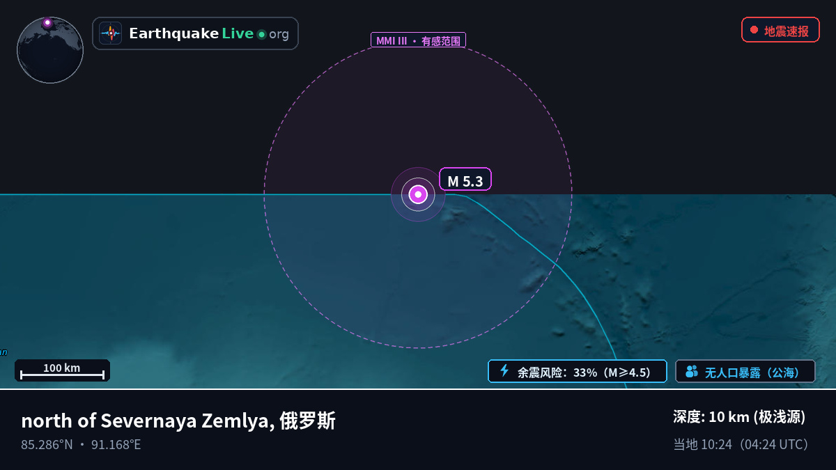 北冰洋 (俄罗斯)