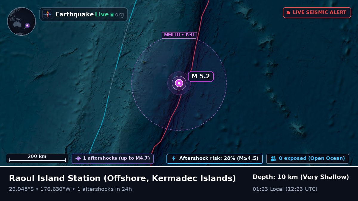 Off the coast of Raoul Island Station, Kermadec Islands