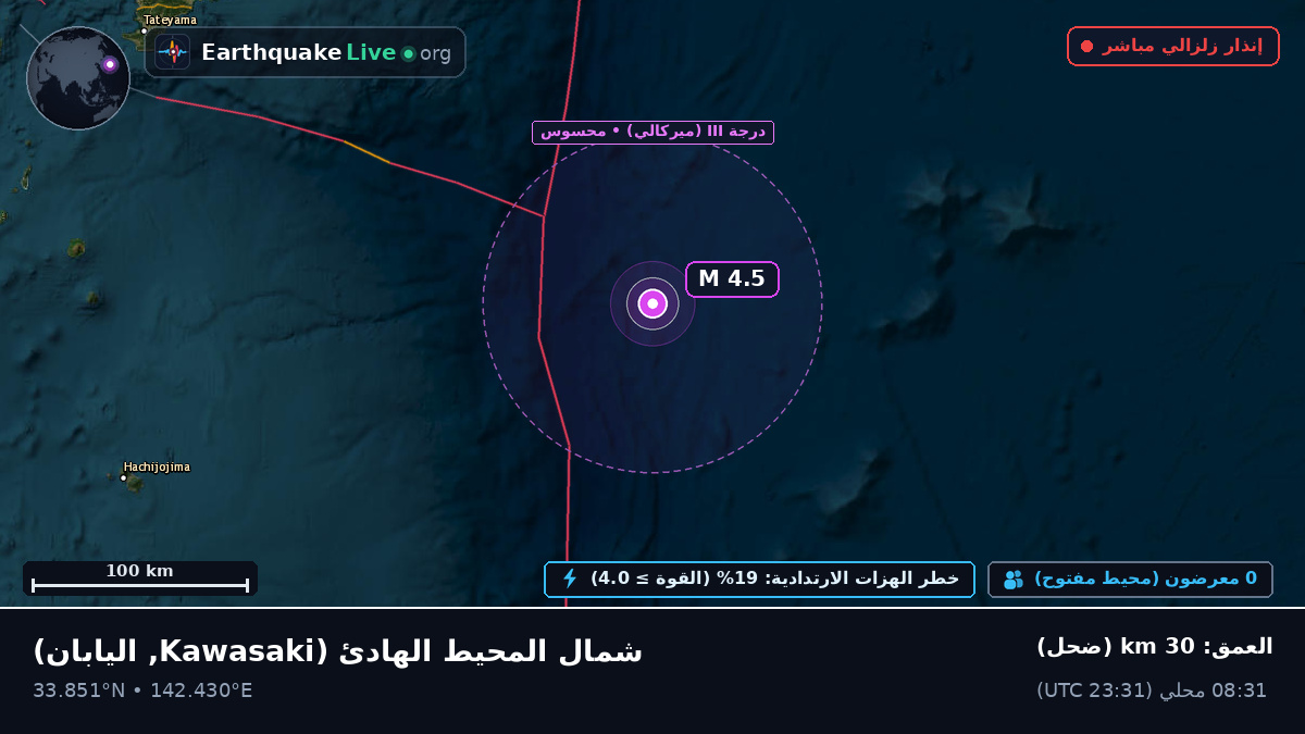 شمال المحيط الهادئ (اليابان)