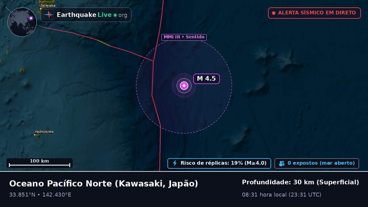 Oceano Pacífico Norte (Japão)