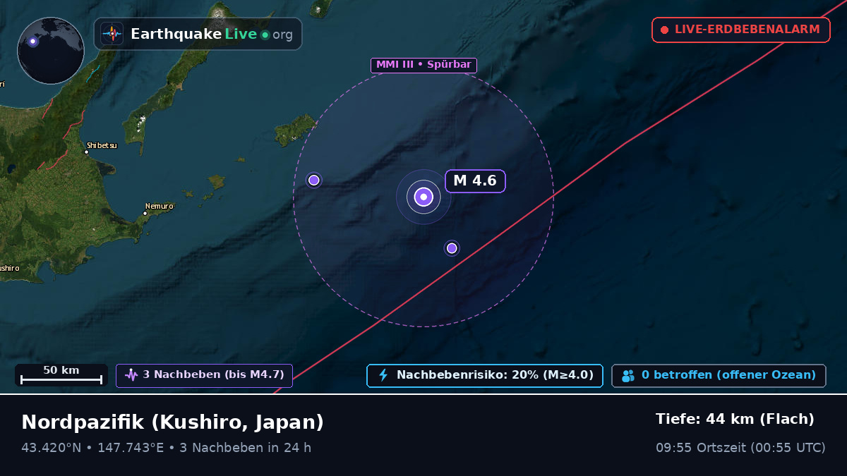 Nordpazifik (Japan)