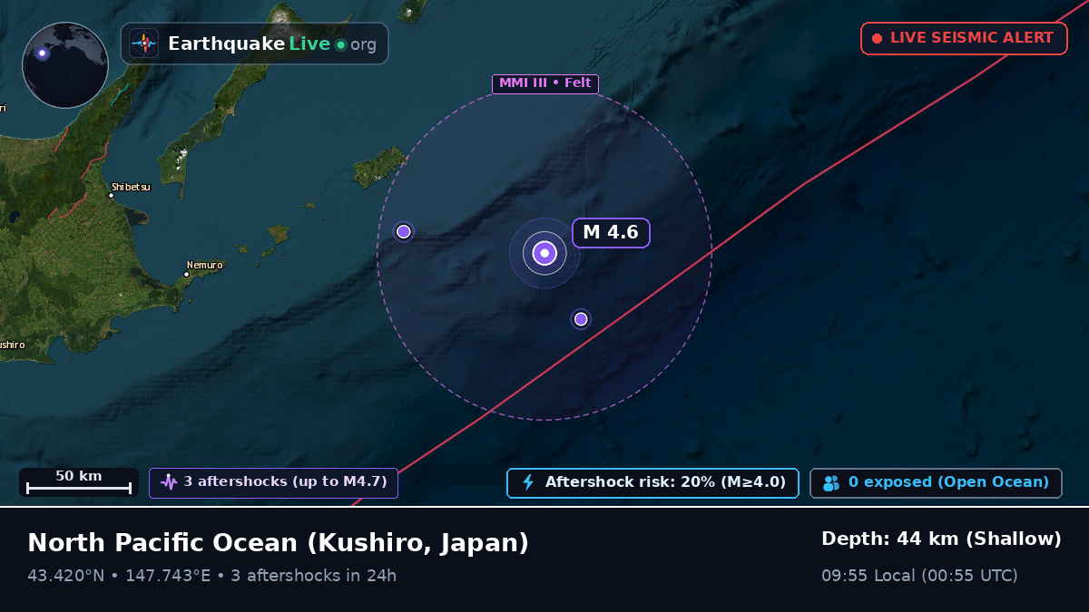 North Pacific Ocean (Japan)