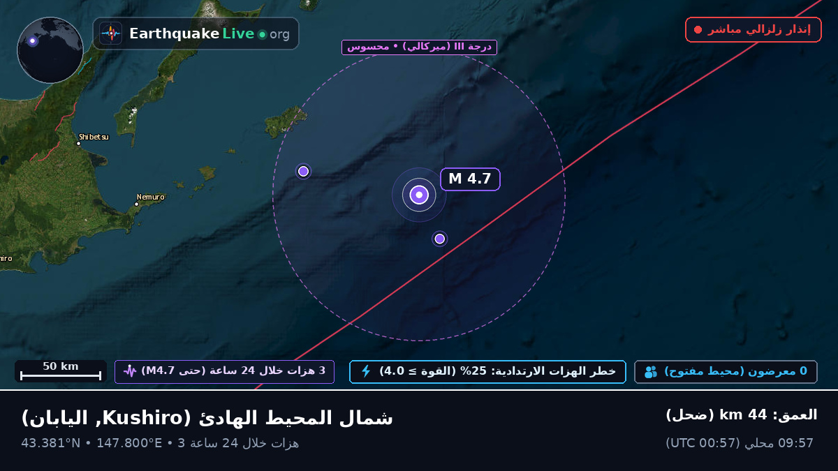 شمال المحيط الهادئ (اليابان)