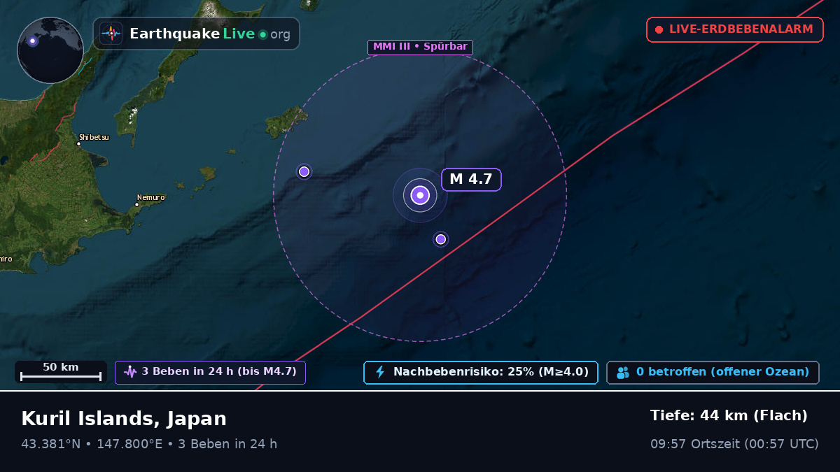 Nordpazifik (Japan)