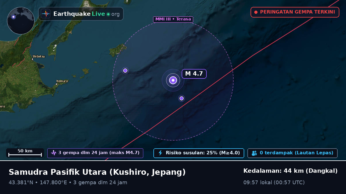 Samudra Pasifik Utara (Jepang)