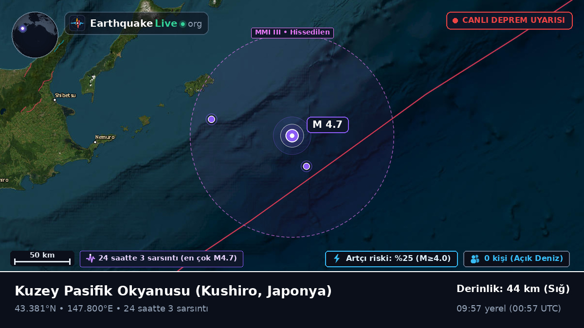 Kuzey Pasifik Okyanusu (Japonya)