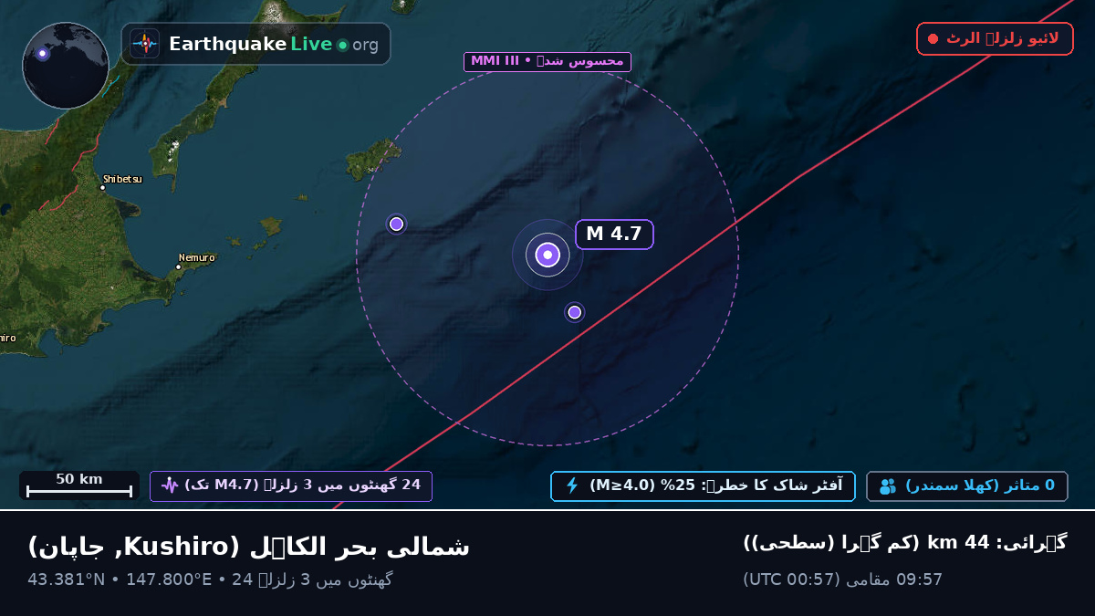شمالی بحر الکاہل (جاپان)