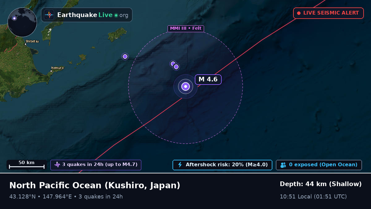 North Pacific Ocean (Japan)