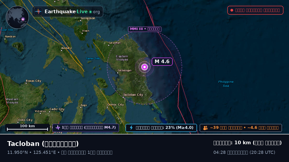 Leyte, ফিলিপাইন