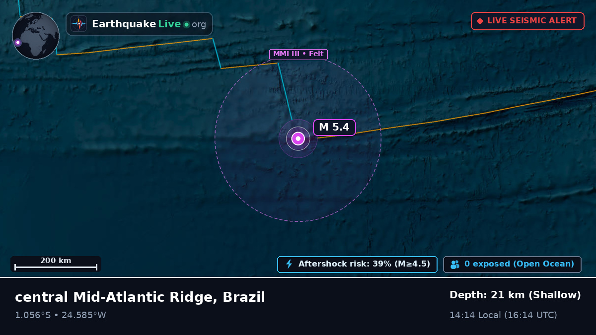 South Atlantic Ocean (Brazil)