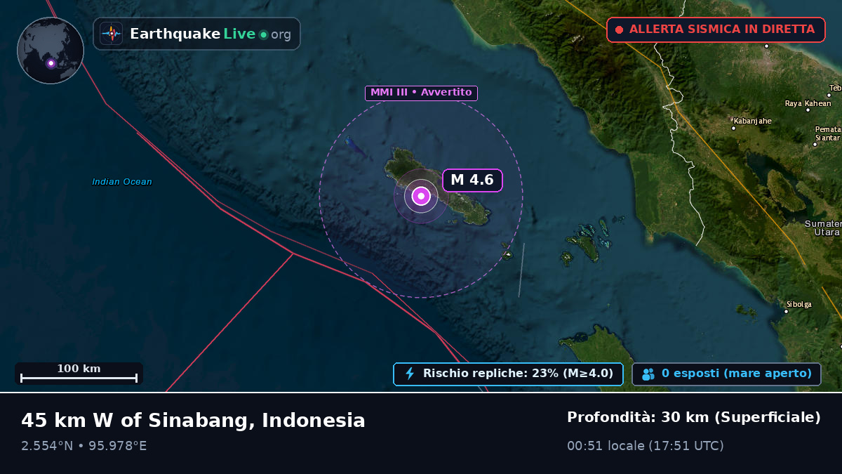 Oceano Indiano (Indonesia)