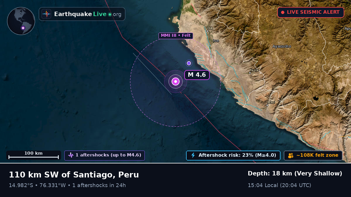 Off the coast of Ica, Peru