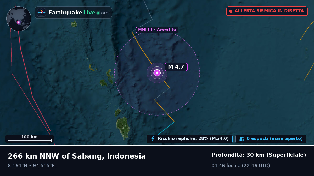 Oceano Indiano (Indonesia)