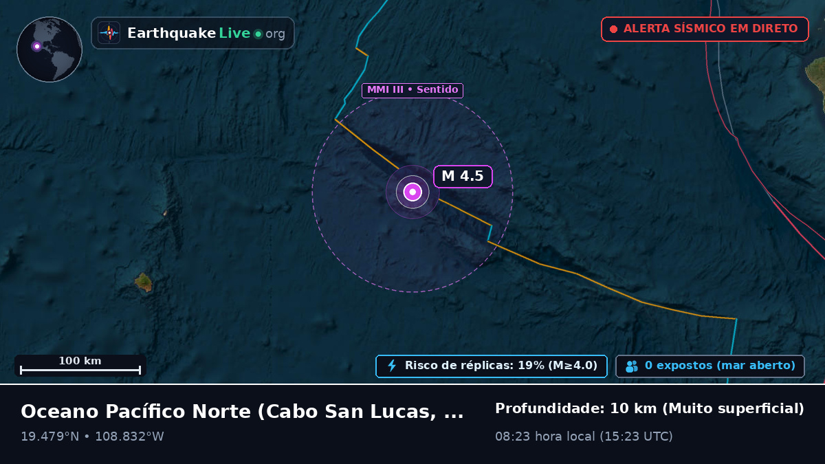 Oceano Pacífico Norte (México)