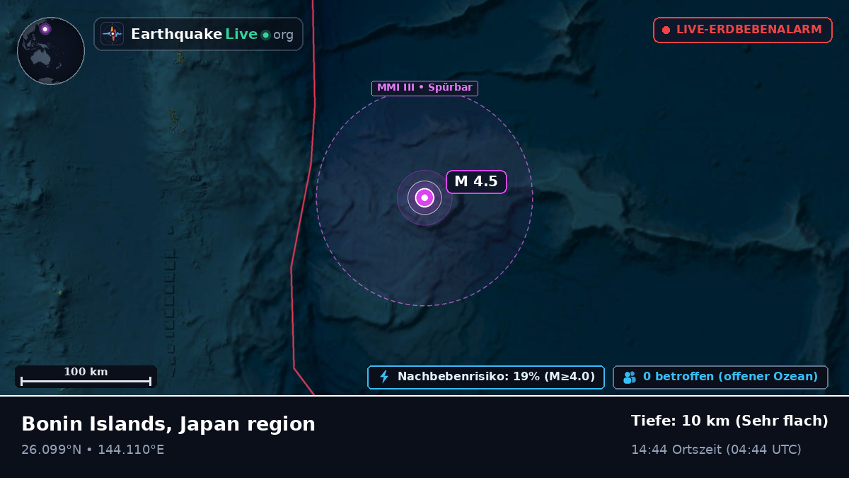 Nordpazifik (Japan)