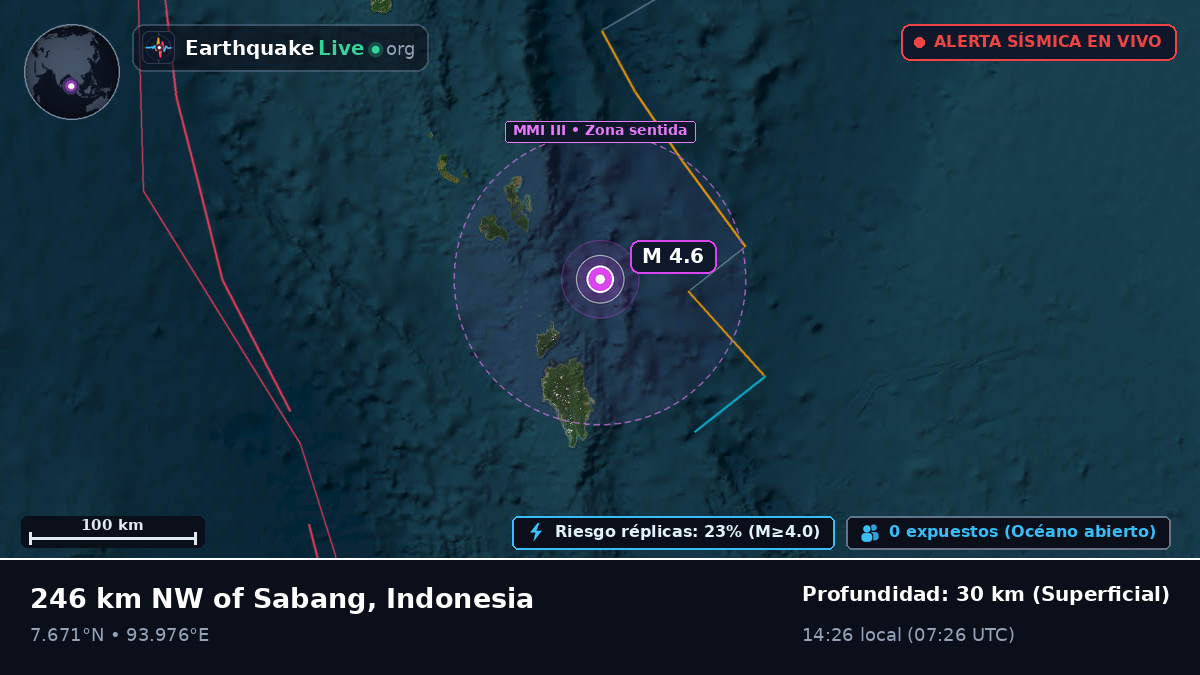 Océano Índico (Indonesia)