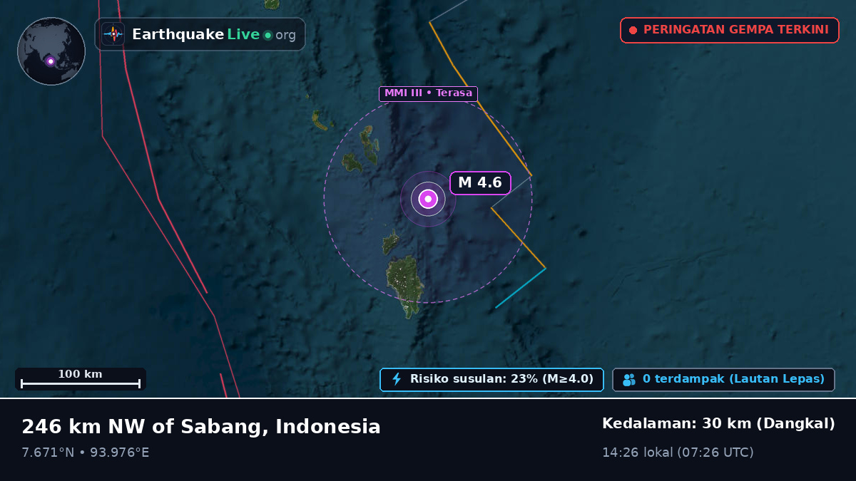 Samudra Hindia (Indonesia)