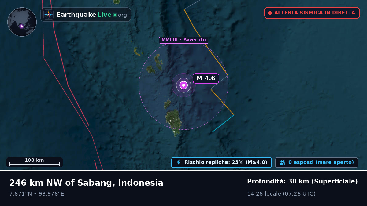 Oceano Indiano (Indonesia)