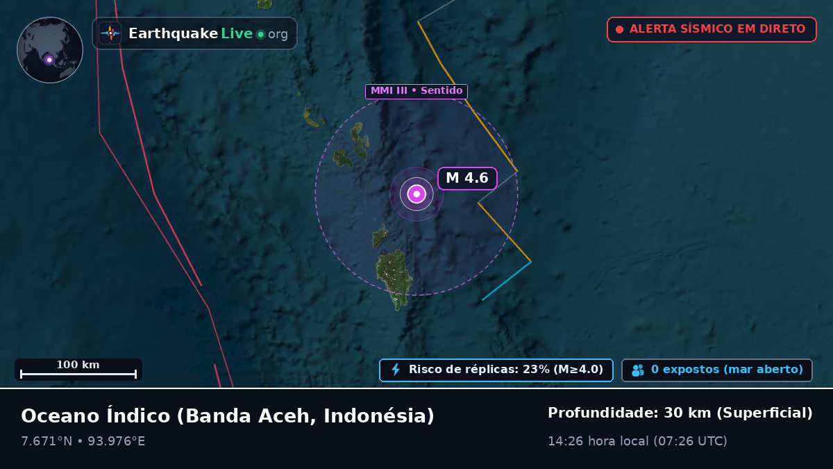 Oceano Índico (Indonésia)