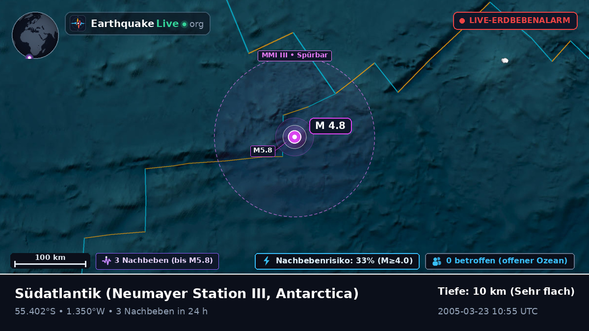 Südatlantik (Antarctica)
