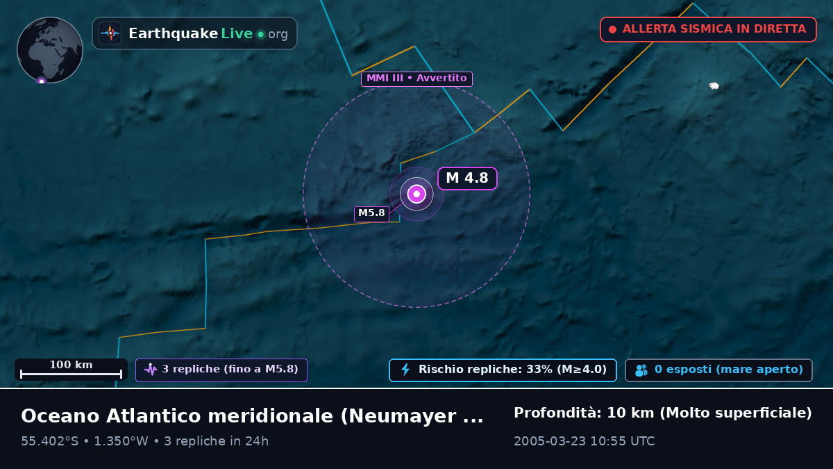 Oceano Atlantico meridionale (Antarctica)