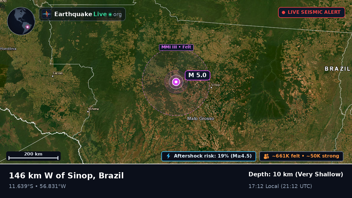 Mato Grosso, Brazil