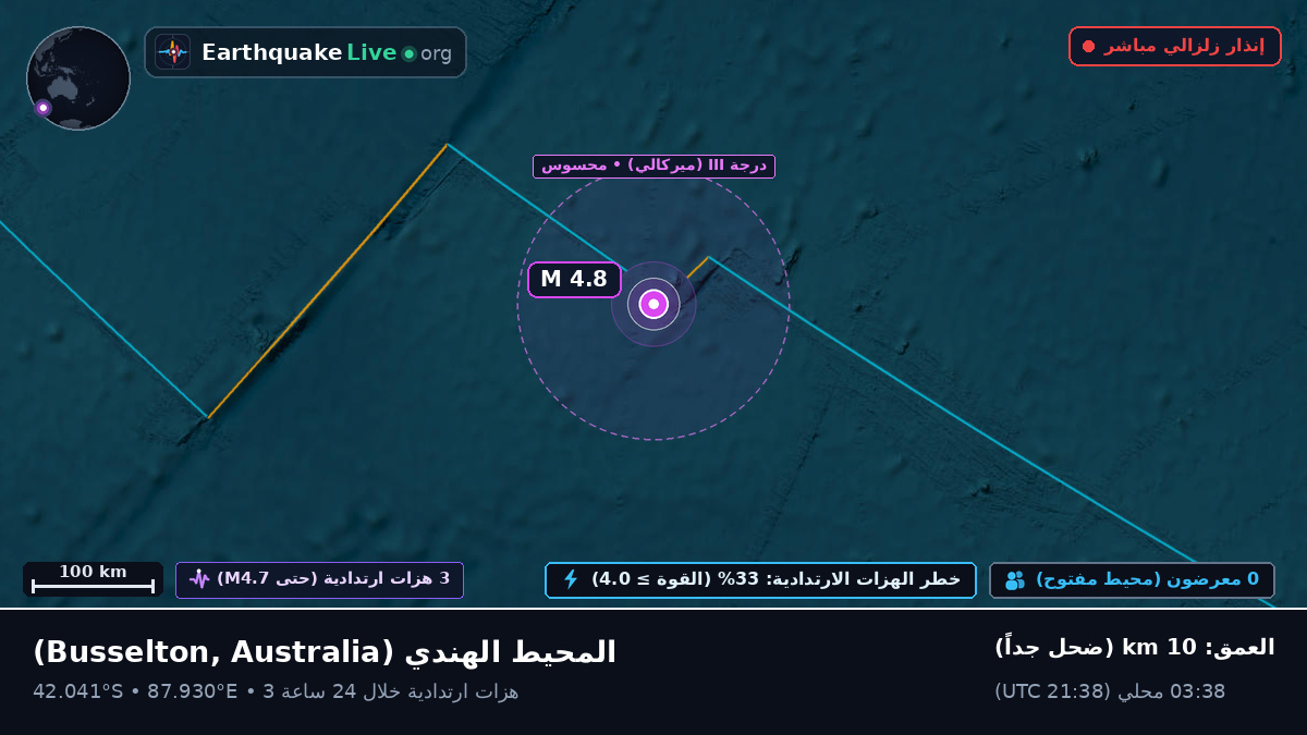 المحيط الهندي (Australia)