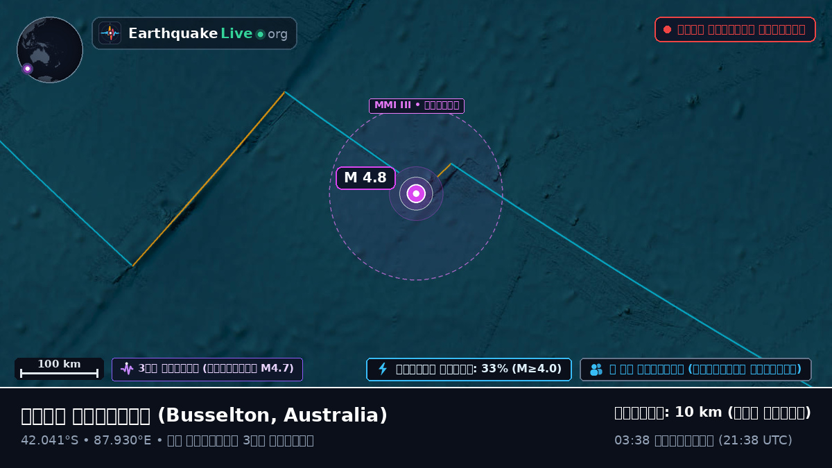 ভারত মহাসাগর (Australia)