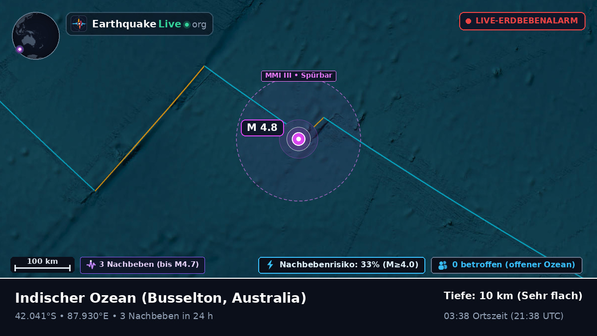 Indischer Ozean (Australia)
