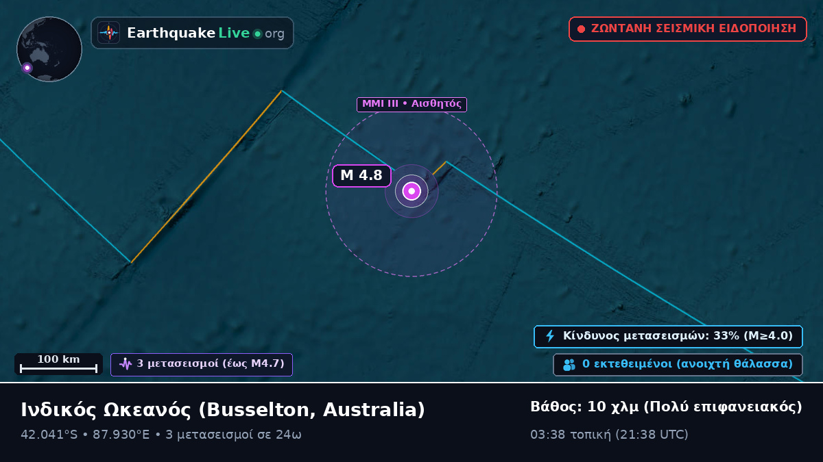 Ινδικός Ωκεανός (Australia)