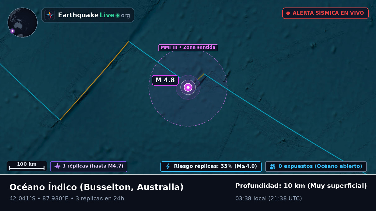 Océano Índico (Australia)