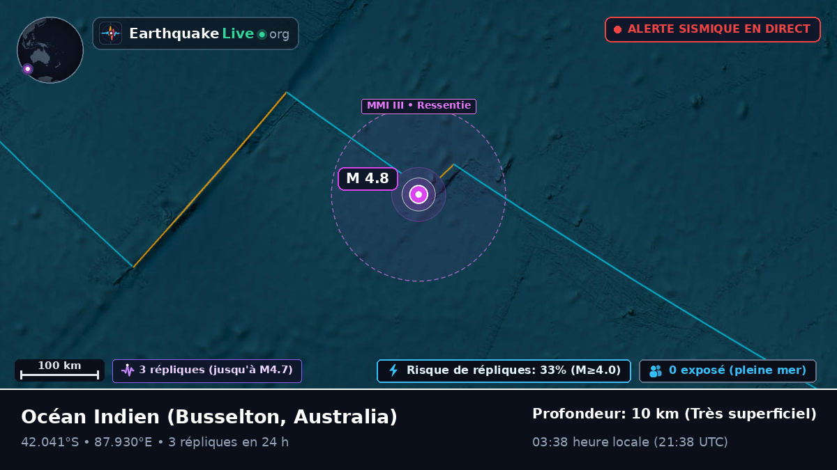 Océan Indien (Australia)