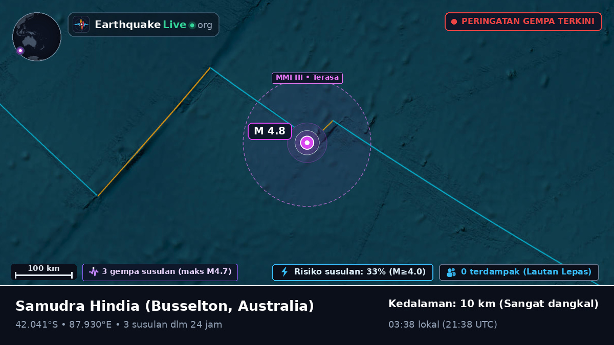 Samudra Hindia (Australia)