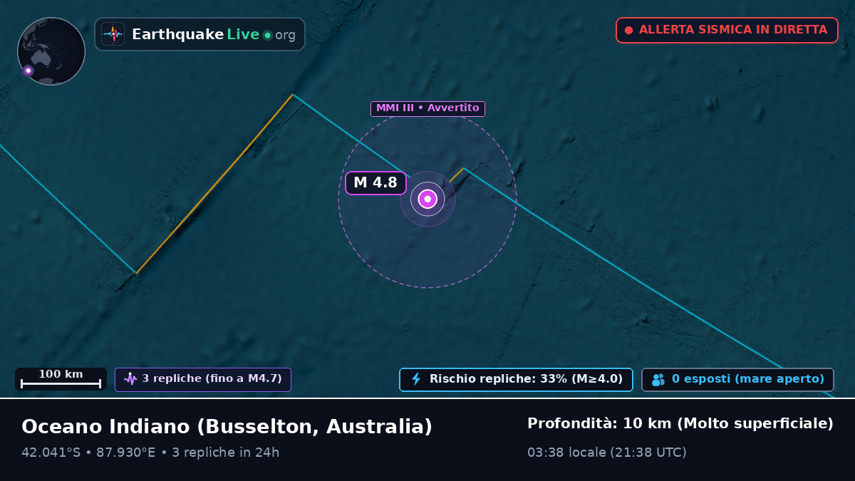 Oceano Indiano (Australia)